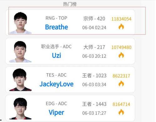 呼吸哥最新爆料,呼吸哥最新爆料，带你一探究竟！  第3张